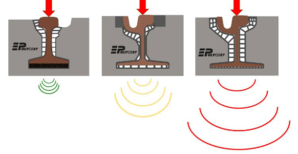 Noise and Vibration