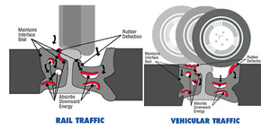 Rail Traffic